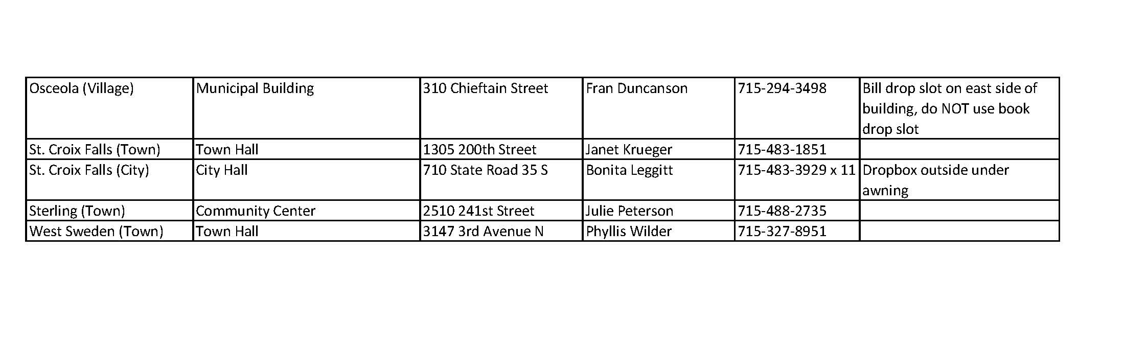 Polk Polling Places 2_Page_2