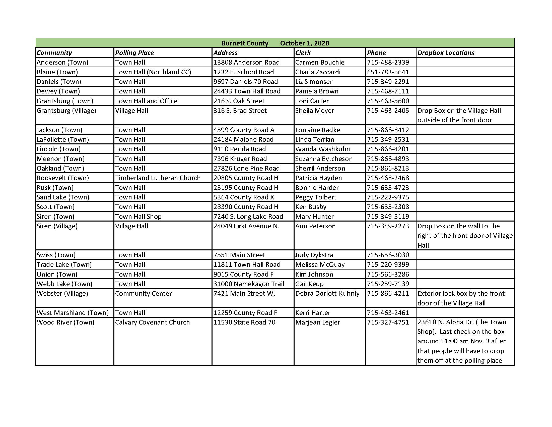 Burnett Polling Places