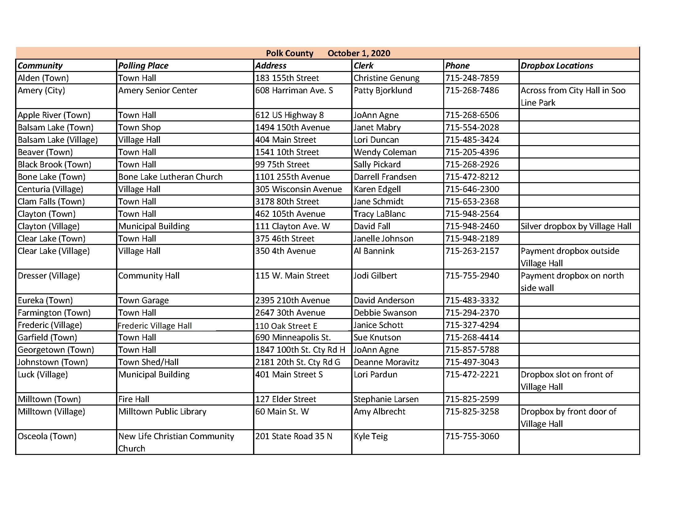Polk-Polling-Places_Page_update-3-1-2021 Polk County voting stations